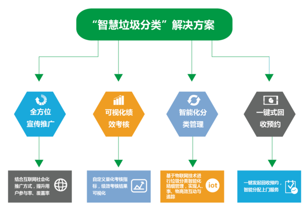 四川省自贡市考察团来访参观调研城联智慧垃圾分类系统